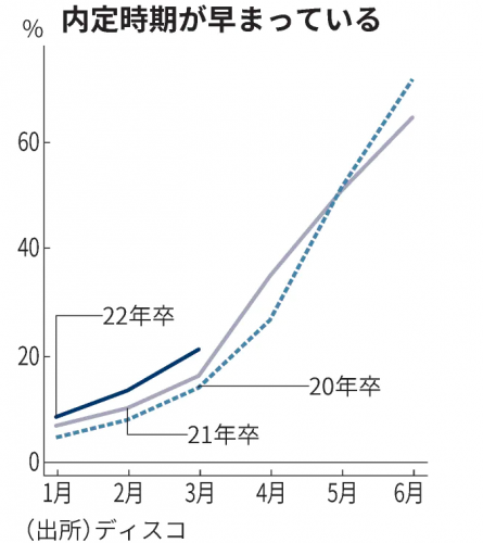 九州/就活/採用/新卒/福岡/23卒/学生団体/選考/面接/自己PR/志望動機/地元/地方/地方創生/インターン/長期インターン/ナビサイト/求人/就職/仕事/転勤なし/成長/自己分析