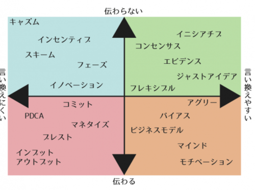 九州/就職/就活/採用/文系/新卒/福岡/自己分析/23卒/24卒/25卒/学生団体/人気/おすすめ/選考/面接/自己PR/志望動機/地元/地方/地方創生/インターン/就活メイク/求人/就職/仕事/転勤なし