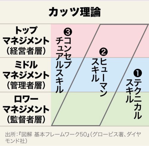 原田銀次 から全員に: 10:50 PM 九州/就活/採用/新卒/福岡/23卒/24卒/学生団体/選考/面接/自己PR/志望動機/地元/地方/地方創生/インターン/就活メイク/ナビサイト/求人/就職/仕事/転勤なし/成長/自己分析