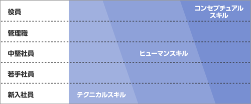 原田銀次 から全員に: 10:50 PM 九州/就活/採用/新卒/福岡/23卒/24卒/学生団体/選考/面接/自己PR/志望動機/地元/地方/地方創生/インターン/就活メイク/ナビサイト/求人/就職/仕事/転勤なし/成長/自己分析