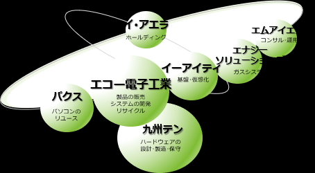 九州/就職/就活/採用/文系/新卒/福岡/自己分析/23卒/24卒/25卒/学生団体/人気/おすすめ/選考/面接/自己PR/志望動機/地元/地方/地方創生/インターン/就活メイク/求人/就職/仕事/転勤なし